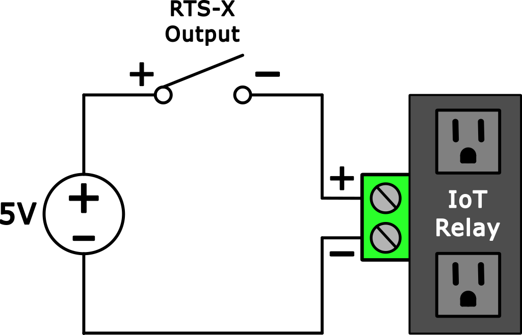 IoT Schematic IoT Schematic